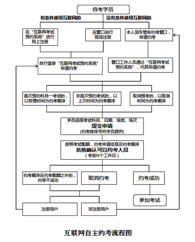 公安部交通管理局關(guān)于印發(fā)《機(jī)動車駕駛?cè)丝荚囎灾鲌?bào)考工作方案》的通知1
