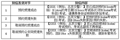 公安部交通管理局關(guān)于印發(fā)《機(jī)動車駕駛?cè)丝荚囎灾鲌?bào)考工作方案》的通知2