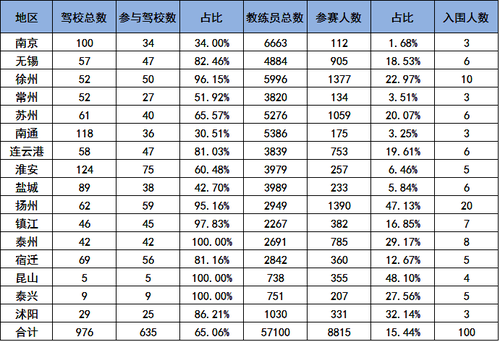 全省機(jī)動(dòng)車駕駛培訓(xùn)教練員 “萬人網(wǎng)上大練兵”活動(dòng)開展情況通報(bào)2