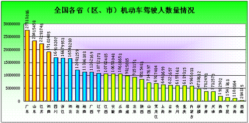 全國(guó)駕駛?cè)藬?shù)量保持快速增長(zhǎng)趨勢(shì) 2
