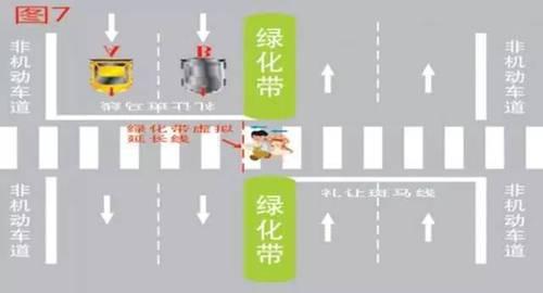 機(jī)動(dòng)車如何正確禮讓斑馬線  7