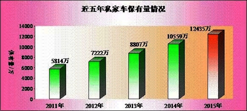 公安部交管局公布2015年機(jī)動車和駕駛?cè)藬?shù)據(jù) (2)