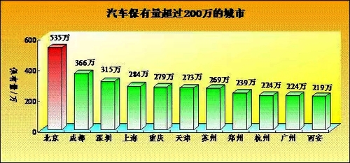 公安部交管局公布2015年機(jī)動車和駕駛?cè)藬?shù)據(jù)