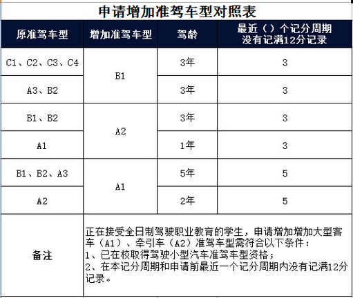 “增駕”新規(guī)123-2