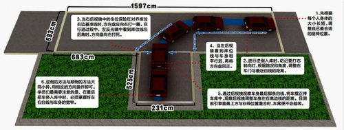 科目二五項通關(guān)口訣 據(jù)說記住就能過 1