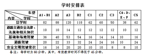 新大綱學時安排表