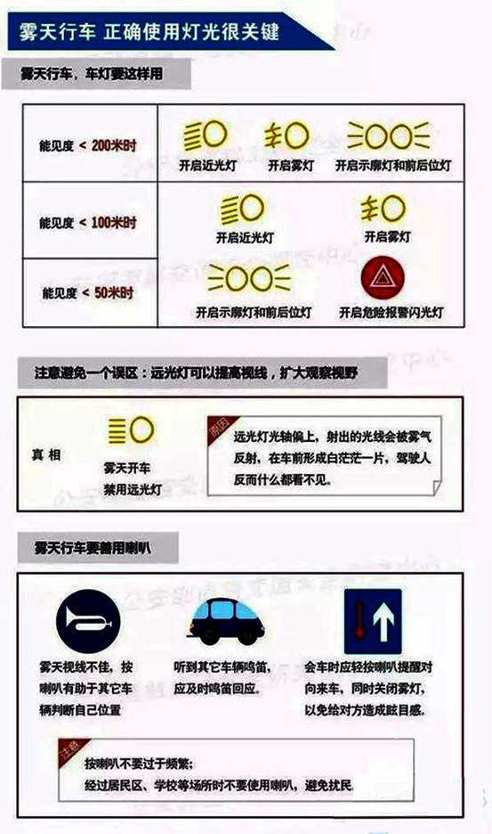 霧天行車技巧：開遠(yuǎn)光燈你會(huì)看見什么？-3