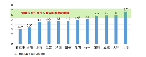 陸化普：交通擁堵機(jī)理分析與對(duì)策建議（上）-7