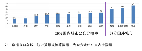 陸化普：交通擁堵機(jī)理分析與對(duì)策建議（上）-8