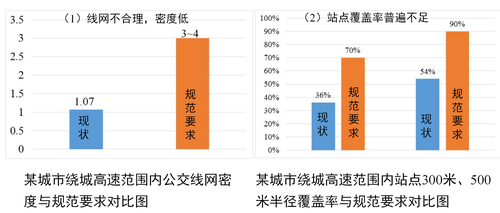 陸化普：交通擁堵機(jī)理分析與對(duì)策建議（上）-9