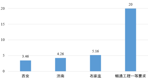 陸化普：交通擁堵機(jī)理分析與對(duì)策建議（上）-11