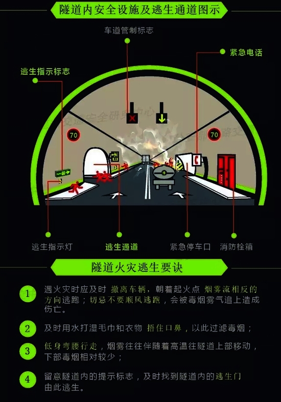 你一定要知道的隧道行車正確“姿勢(shì)”