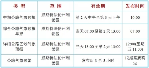 德國威斯特法倫州利勃區(qū)公路區(qū)域氣象預(yù)報