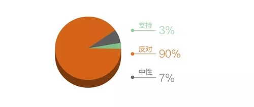 4傳播熱度