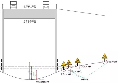 ▲圖：道路右側警告標志