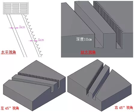 ▲圖：鋸齒形溝槽設置示意