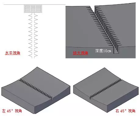 ▲圖：魚刺形溝槽設置示意