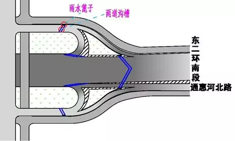 ▲圖：主路、匝道等處溝槽設置位置示意圖