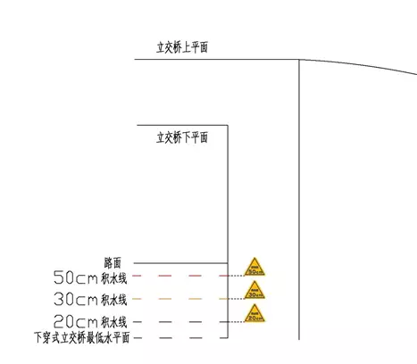 ▲圖：正對來車方向的提示標志設置