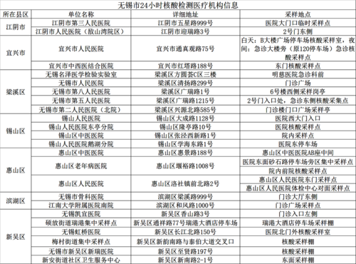 我市24小時(shí)核酸檢測(cè)醫(yī)療機(jī)構(gòu)信息